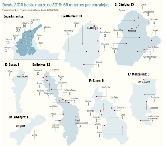 LOS MUERTOS EN CASI UNA DÉCADA DE CORRALEJAS EN COLOMBIA (2010-2019)
